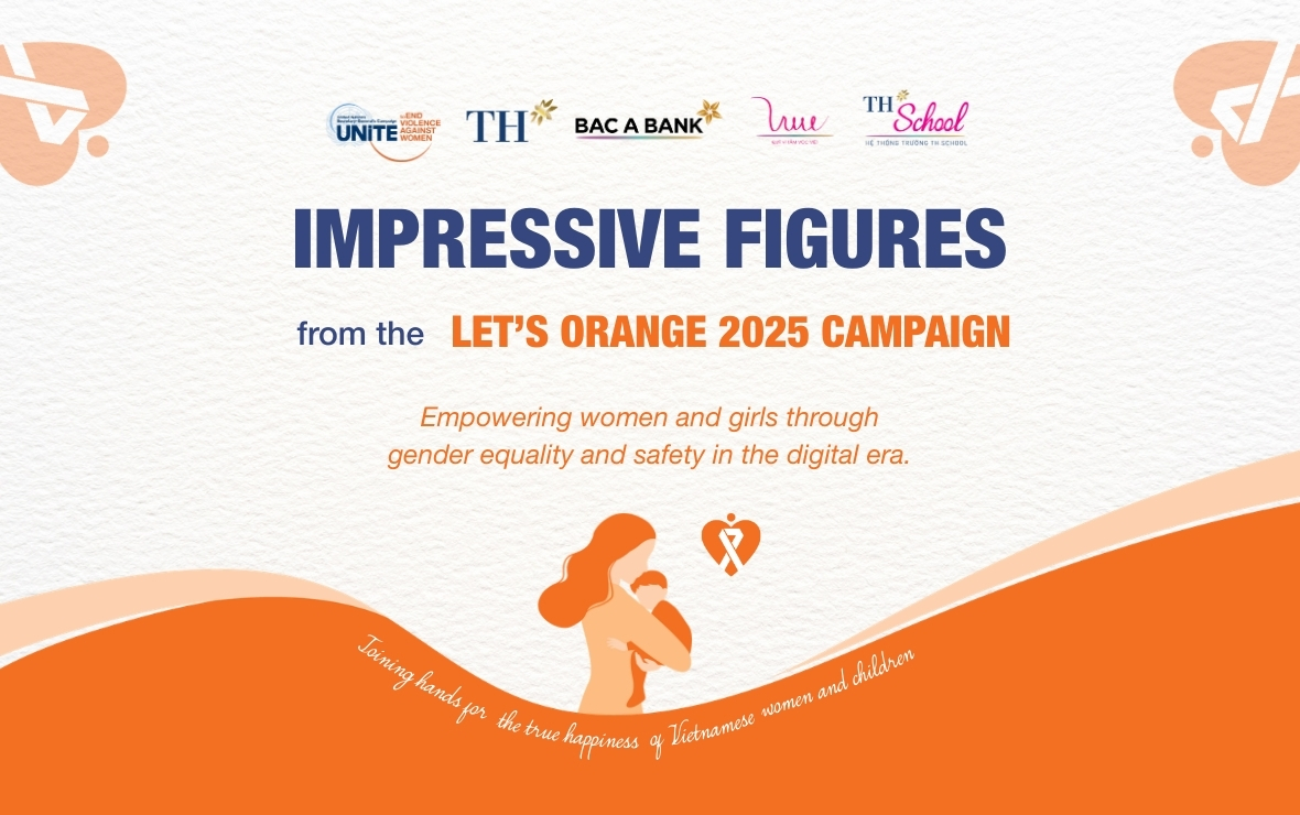 Impressive figures from the LET’S ORANGE 2025 CAMPAIGN
